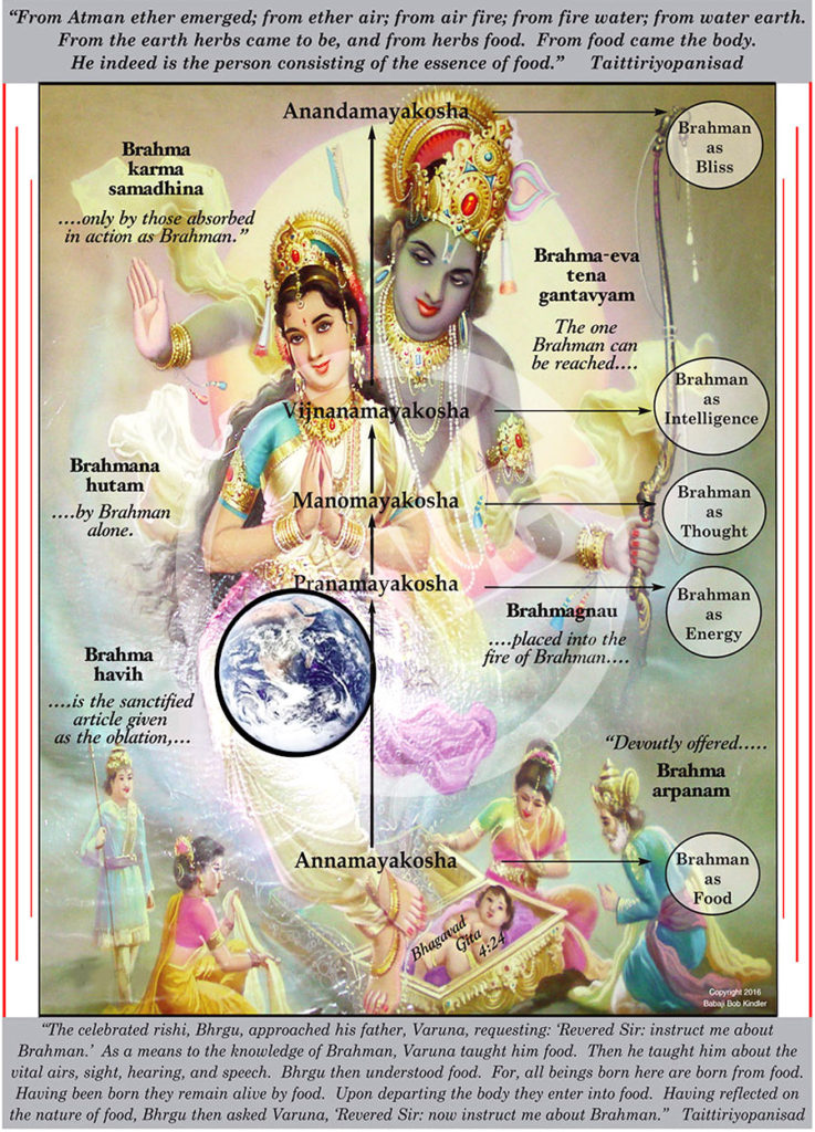 Food and Brahman #4 – Dharma Art Wisdom Charts