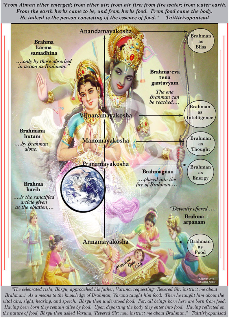 Food and Brahman #4 – Dharma Art Wisdom Charts
