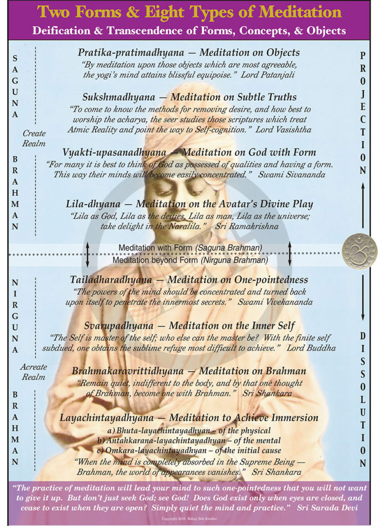Two Forms and Eight Types of Meditation 12 Dharma Art Wisdom Charts