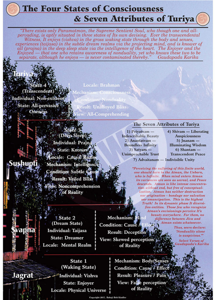 The Four States of Consciousness & Seven Attributes of Turiya #34 ...