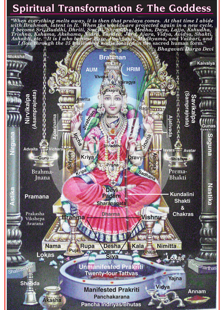 Spiritual Transformation and The Goddess #37 – Dharma Art Wisdom Charts