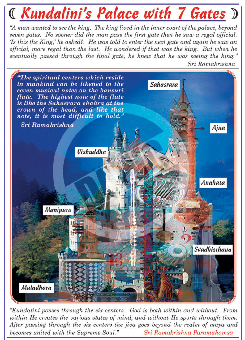 Kundalini’s Palace and its Seven Gates #54 – Dharma Art Wisdom Charts