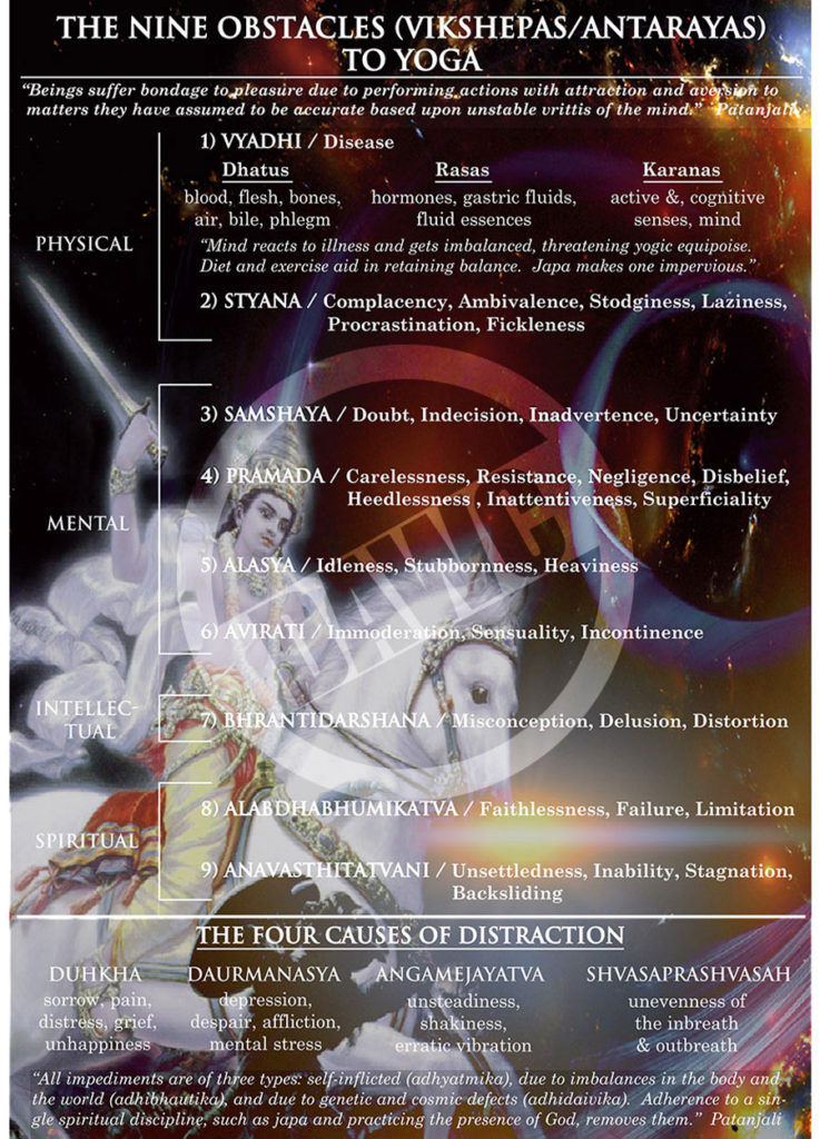 Nine Obstacles to Yoga #57 – Dharma Art Wisdom Charts