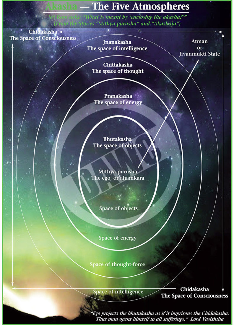 Akasha — The Five Atmospheres #79 – Dharma Art Wisdom Charts