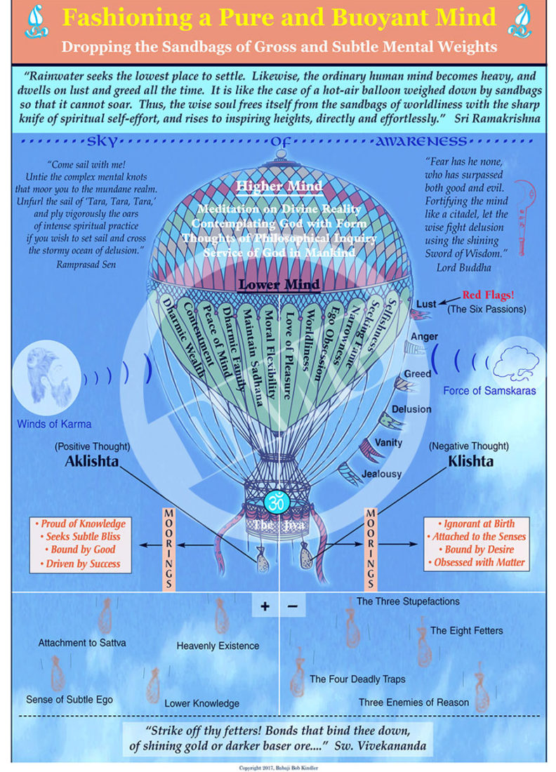 Fashioning a Pure and Buoyant Mind #85 – Dharma Art Wisdom Charts