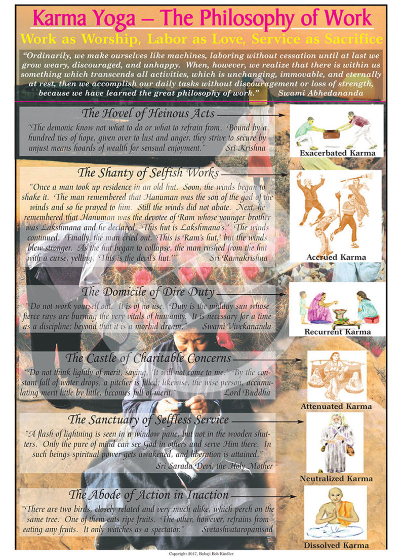 Karma Yoga — The Philosophy of Work #90 – Dharma Art Wisdom Charts