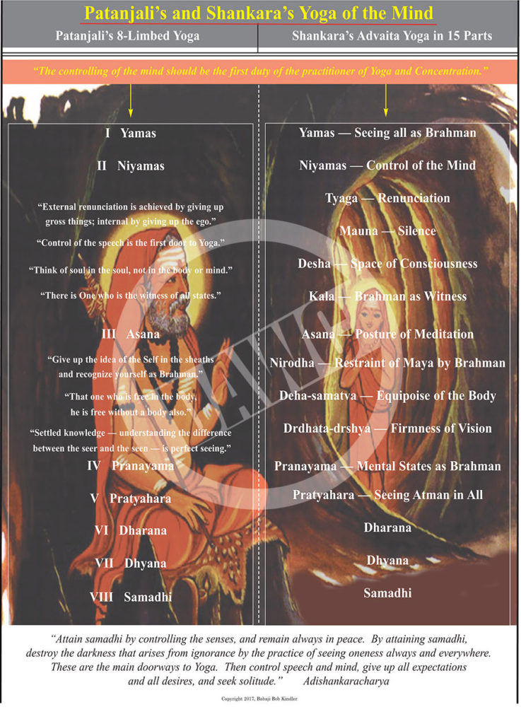Patanjali’s & Shankara’s Yoga of the Mind #119 – Dharma Art Wisdom Charts