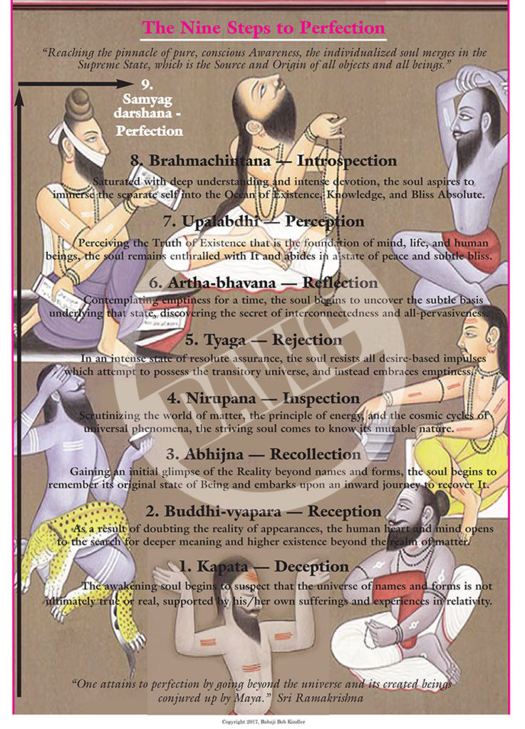 The Nine Steps to Perfection #120 – Dharma Art Wisdom Charts