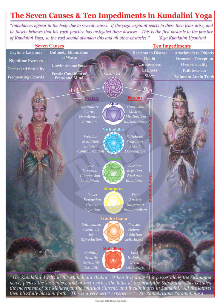 The 7 Causes and 10 Impediments in Kundalini Yoga #188 – Dharma Art ...