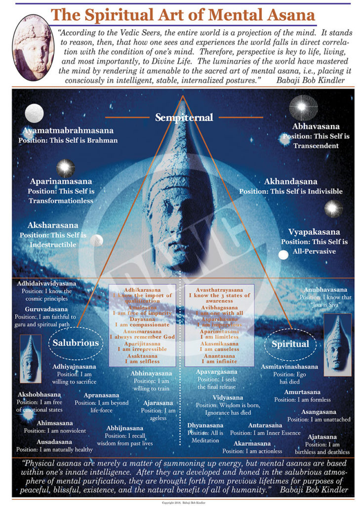 Spiritual Art of Mental Asanas #187 – Dharma Art Wisdom Charts