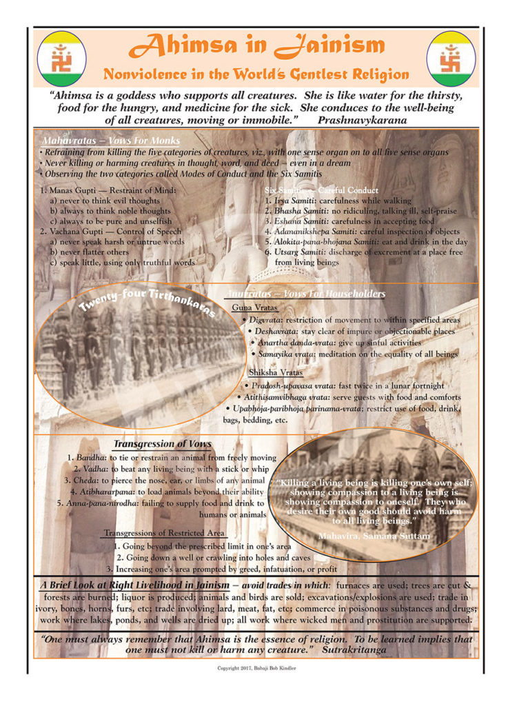 Buddhism & Jainism – Dharma Art Wisdom Charts