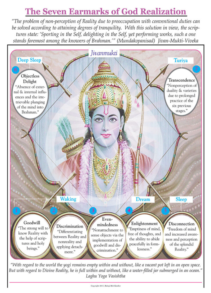 7 Earmarks of Realization #156 – Dharma Art Wisdom Charts