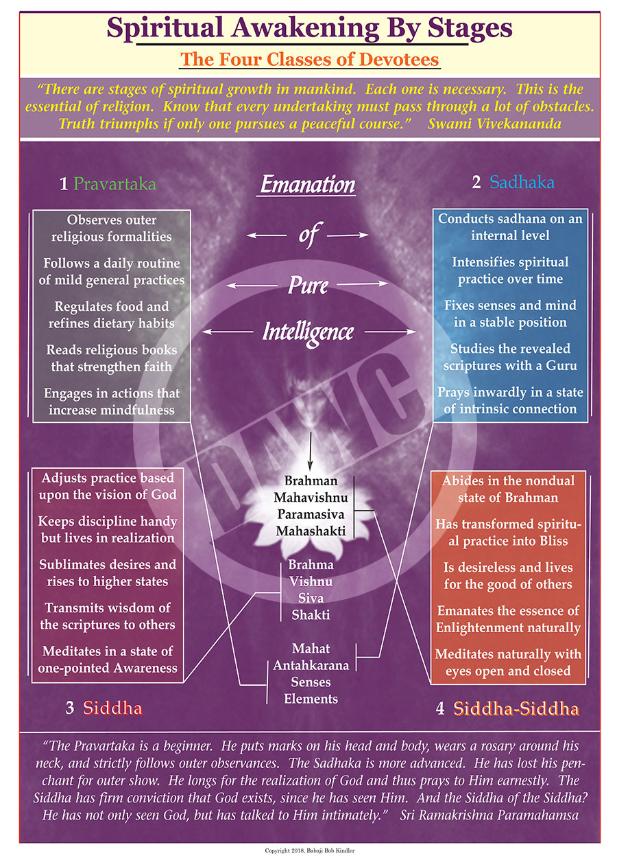spiritual-awakening-by-stages-190-dharma-art-wisdom-charts