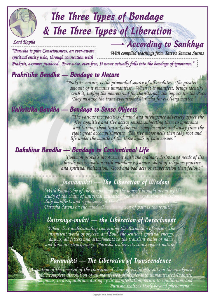 Sankhya Yoga & Indian Cosmology – Dharma Art Wisdom Charts